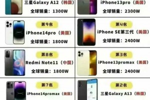 全球销量前十的手机，有人整理出来了，中国上榜的品牌，挺震撼的